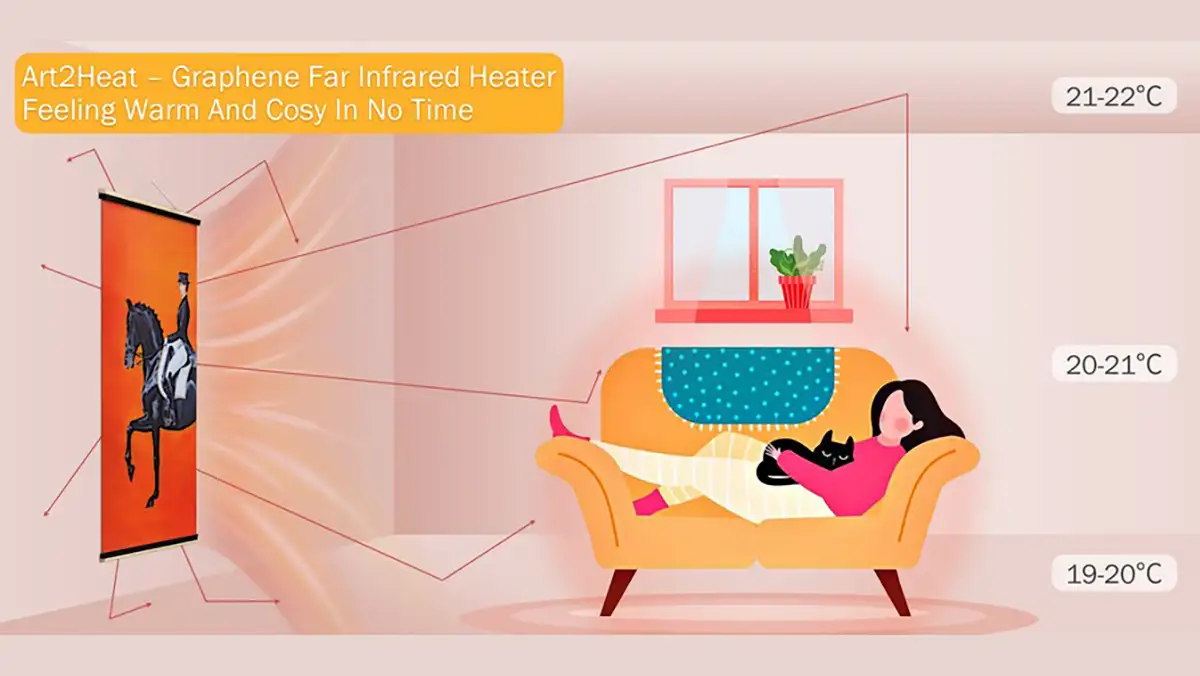 Art2Heat's Graphene Heater vs. Traditional Heaters